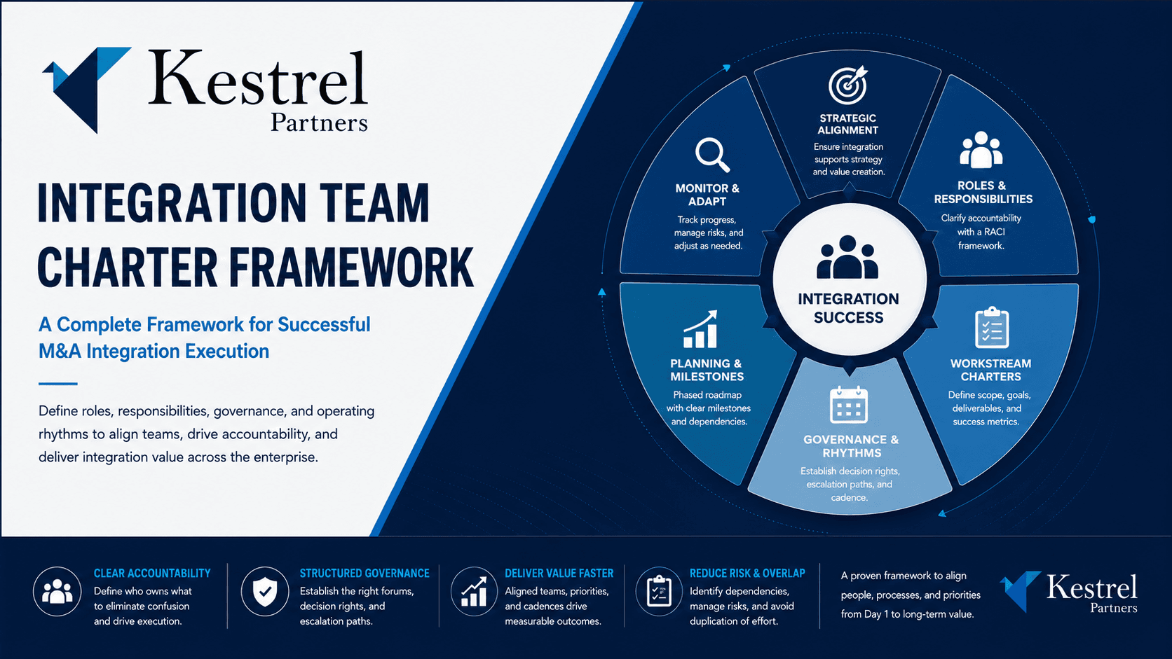 Integration Team Charters preview