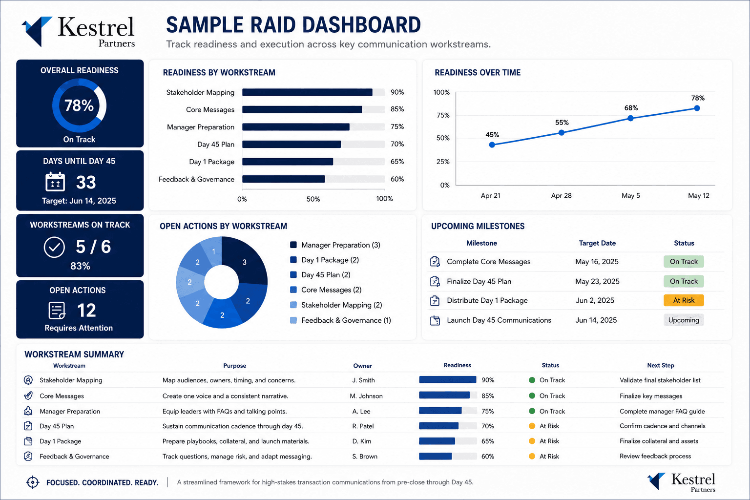 RAID Dashboard preview