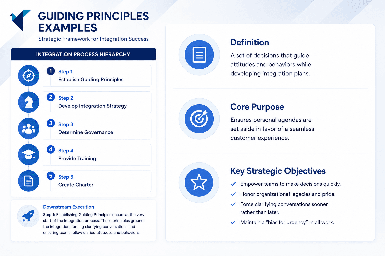 Integration Guiding Principles preview
