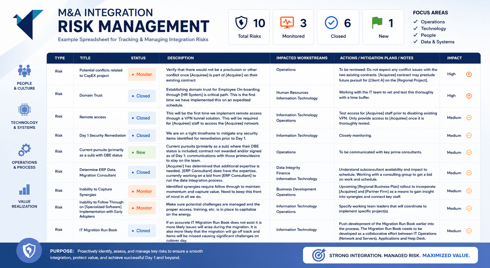 Risk Management Template