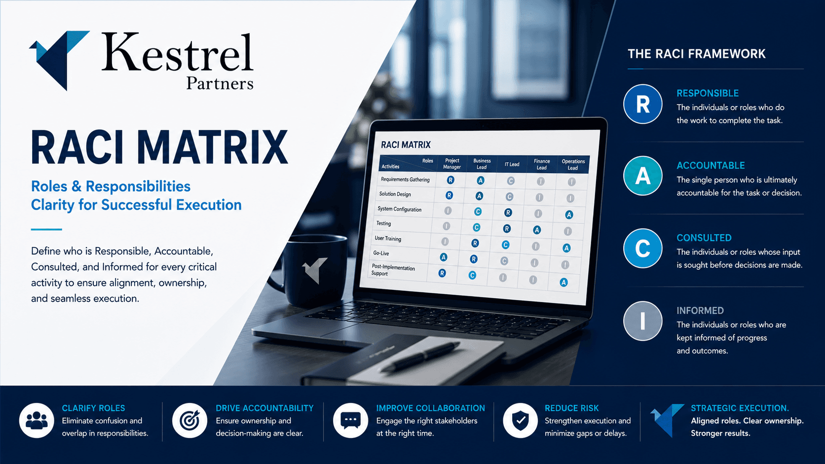 Post-Merger Integration RACI Matrix preview