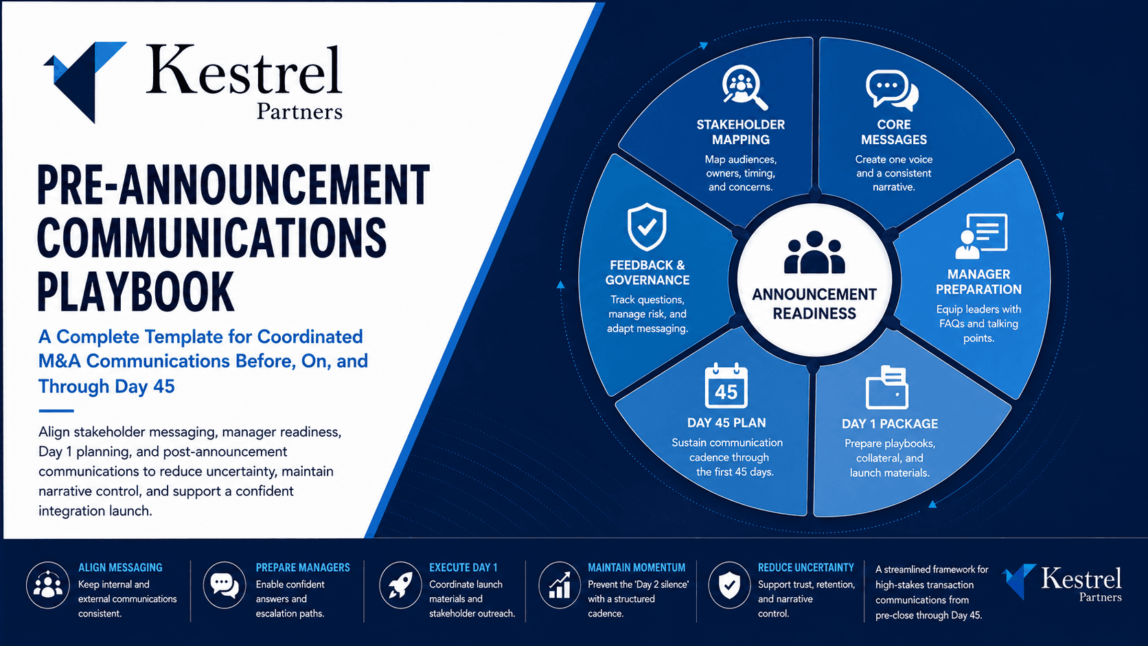 Pre-Announcement Communications Playbook preview